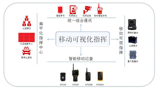 捷視飛通：移動可視化指揮 為社會治安防控保駕護航