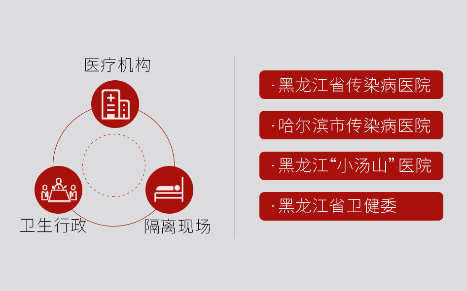 階段盤點 | 連續7天，捷視飛通為黑龍江、福建等一線醫療機構抗擊疫情