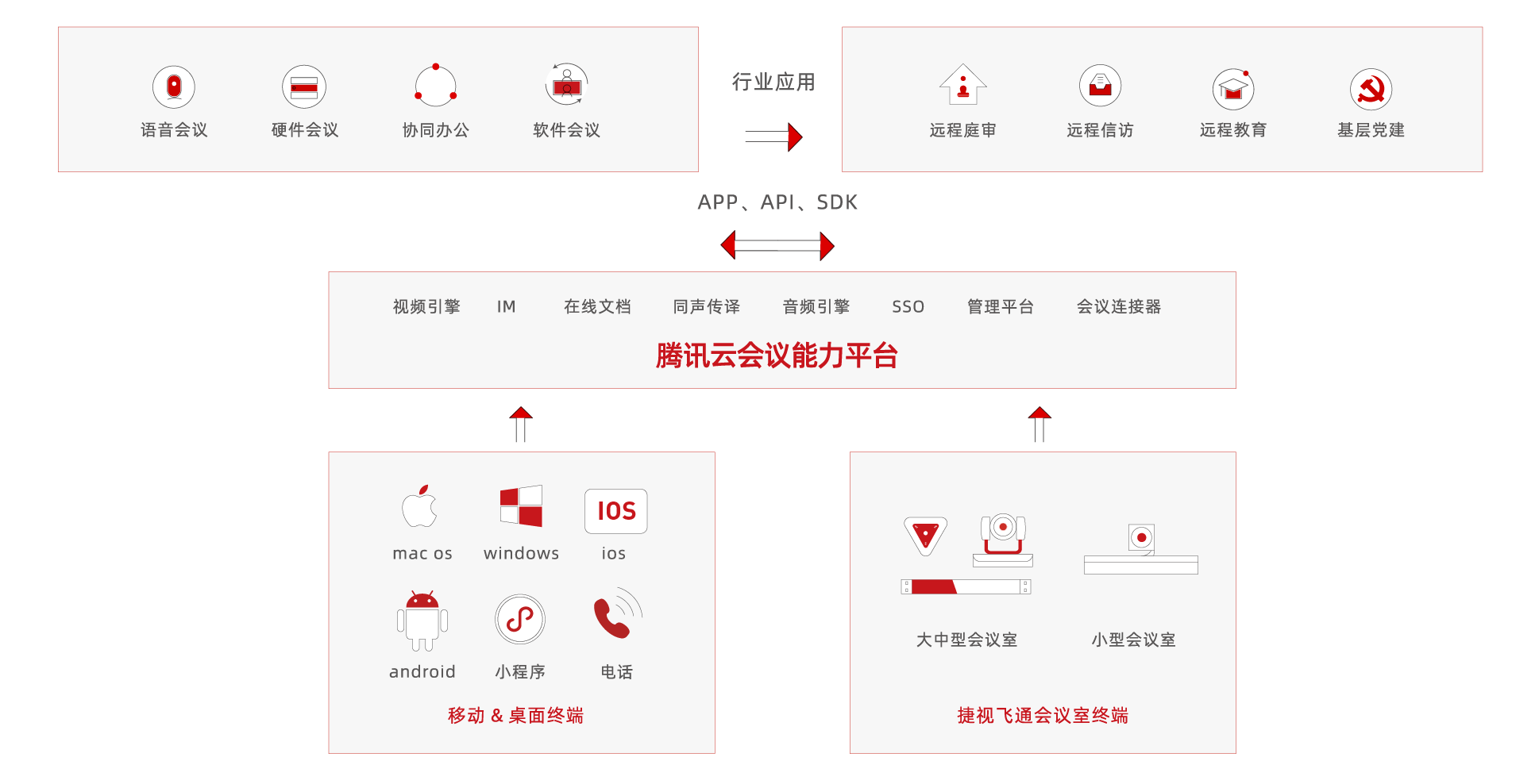 互聯網SASS合作服務解決方案