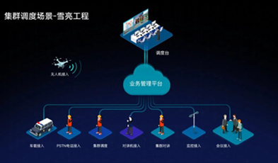 捷視飛通打造市-縣-鄉鎮三級綜治平臺，做“平安河源”的守護者